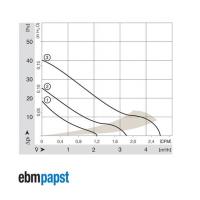 252N緊湊型交直流風(fēng)機(jī)ebmpapst原裝正品